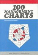 100 Management Charts