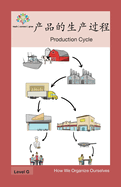 &#20135;&#21697;&#30340;&#29983;&#20135;&#36807;&#31243;: Production Cycle
