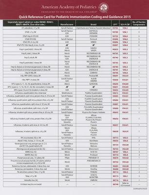 2015 Quick Reference Card For Pediatric Immunization Coding - 