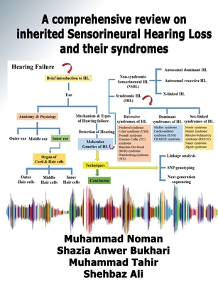 A comprehensive review on inherited Sensorineural Hearing Loss and their syndromes - Noman, Muhammad, and Bukhari, Shazia Anwer, and Tahir, Muhammad