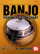 Banjo Picking Pattern Chart