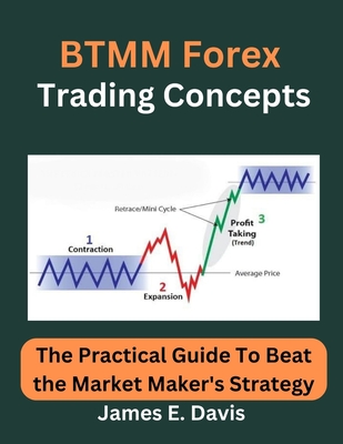 BTMM Forex Trading Concepts: The Practical Guide To Beat the Market Maker's Strategy - Davis, James E