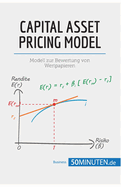 Capital Asset Pricing Model: Modell zur Bewertung von Wertpapieren