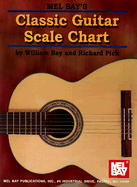 Classic Guitar Scale Chart