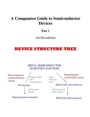 Companion Guide to Semiconductor Devices Part 1: Part 1: Chapters One Thru 6 - Rosenbaum, Joel