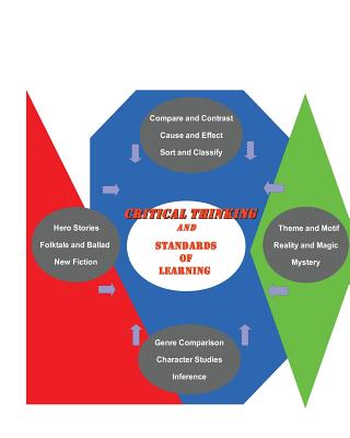 critical thinking and Standards of Learning - Garnett, David