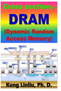 Cross Section of DRAM (Dynamic Random Access Memory)