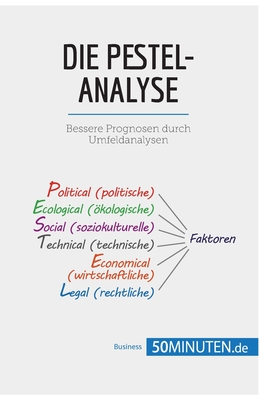 Die PESTEL-Analyse: Bessere Prognosen durch Umfeldanalysen - 50minuten