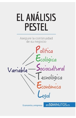 El anlisis PESTEL: Asegure la continuidad de su negocio - 50minutos