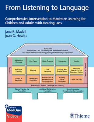 From Listening to Language: Comprehensive Intervention to Maximize Learning for Children and Adults with Hearing Loss - Madell, Jane, and Hewitt, Joan