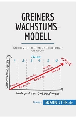 Greiners Wachstumsmodell: Krisen vorhersehen und effizienter wachsen - 50minuten