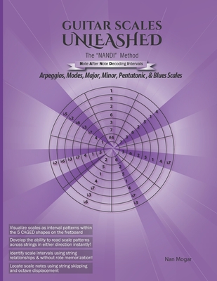 Guitar Scales Unleashed: The NANDI Method: Arpeggios, Modes, Major, Minor, Pentatonic & Blues Scales - Mogar, Nan