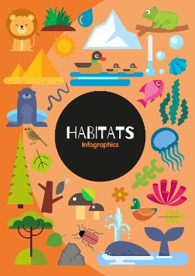 Habitats - Brundle, Harriet