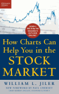How charts can help you in the stock market.