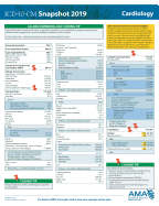 ICD-10-CM 2019 Snapshot Coding Card: Cardiology