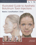 Illustrated Guide to Aesthetic Botulinum Toxin Injections: Basics, Localization, Uses