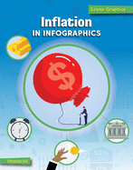 Inflation in Infographics