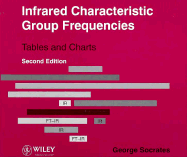 Infrared Characteristic Group Frequencies: Tables and Charts