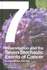 Inflammation and the Seven Stochastic Events of Cancer
