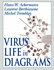 Virus Life in Diagrams