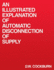 An Illustrated Explanation of Automatic Disconnection of Supply