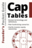 Founders Pocket Guide: Cap Tables