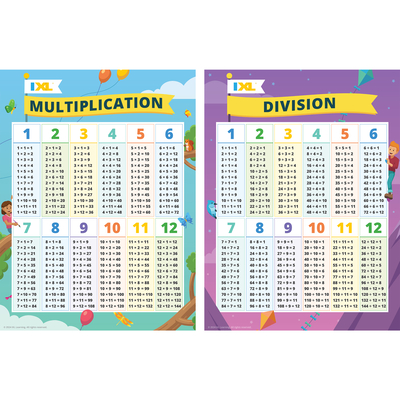 Ixl Multiplication and Division Math Posters, Times Table and Division Math Facts Classroom Posters, Elementary and Middle School Math Classroom Decor - Ixl Learning