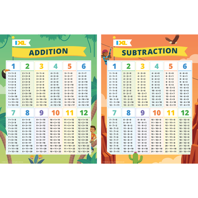 Ixl Set of Addition and Subtraction Math Posters, Addition and Subtraction Math Facts Classroom Posters, Kindergarten Math and Elementary Math Classroom Decor - Ixl Learning