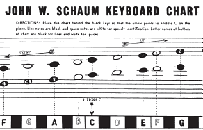 Keyboard Chart: Chart