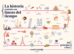 La Historia Contada Con Lneas del Tiempo / History Told with Timelines