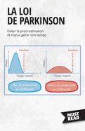 La Loi De Parkinson: ?viter la procrastination et mieux g?rer son temps