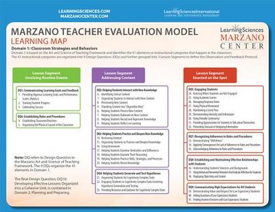 Learning Map/Desired Effects Quick Reference Guide - Marzano, Robert