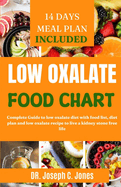 Low Oxalate Food Chart: Complete Guide to low oxalate diet with food list, diet plan and low oxalate recipe to live a kidney stone free life