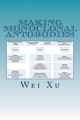 Making monoclonal antobodies: A CMC strategy and QbD approach - Xu, Wei
