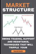 Market Structure: Swing Trading, Support and Resistance, Techniques That Will Tripple Your Profit