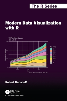 Modern Data Visualization with R - Kabacoff, Robert