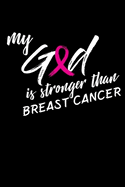 My God is Stronger than Breast Cancer: Support the Strength of Survivor