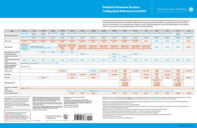 Pediatric Preventive Services: Coding Quick Reference Card 2025 - Aap Committee On Coding And Nomenclature