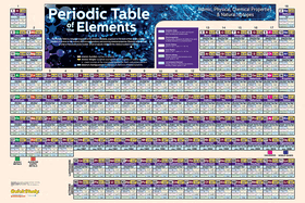 Periodic Table-Laminated