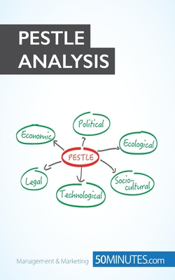 PESTLE Analysis: Prepare the best strategies in advance - 50minutes Com