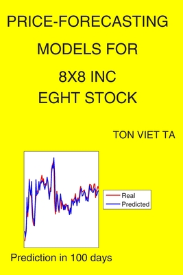 Price-Forecasting Models for 8x8 Inc EGHT Stock - Ta, Ton Viet
