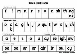 Read Write Inc.: A1 Speed Sounds Poster