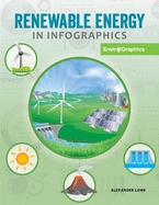 Renewable Energy in Infographics