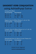 Sanskrit Verb conjugation using Ashtadhyayi Sutras