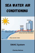Sea Water Air Conditioning (SWAC)