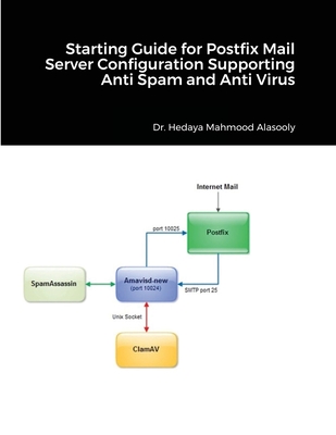 Starting Guide for Postfix Mail Server Configuration Supporting Anti Spam and Anti Virus - Alasooly, Hedaya Mahmood
