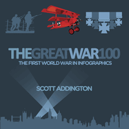 The Great War 100: The First World War in Infographics