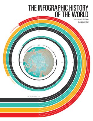 The Infographic History of the World - D'Efilippo, Valentina, and Ball, James, Sir