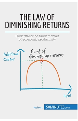 The Law of Diminishing Returns: Theory and Applications: Understand the fundamentals of economic productivity - 50minutes