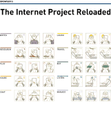 The New Internet Design Project III - Burgoyne, Patrick, and Faber, Liz